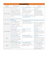 Recommended Resources Microsoft Platform Platform Resources Github Channel 9 Microsoft Graph Microsoft Graph Microsoft Graph St