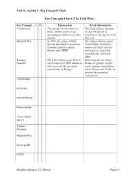 Key Concepts Chart (The Cold War)