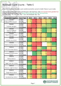Automatic Cycle Counts – Table C