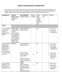 Resources Materials for Interventionists