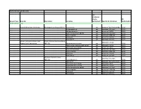 Internally Managed Datasets Service Type Provider Description Variables