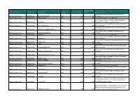Type of Treatment Donegal Count