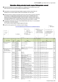 Universities Offering University Transfer Program (Undergraduate Courses)