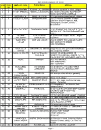 Applicant Name Address 1 2 RAVI SHARMA ROSHAN LAL SHARMA