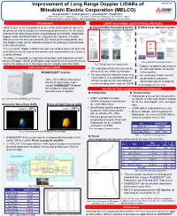 Conclusions Introduction Coherent Doppler LIDAR LIDAR Observation