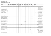 Section 106 - July 2017 Monies Received and Not Yet Spent Sub (All)