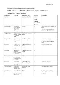 SUPPLEMENTARY INFORMATION: Tables, Figures and References