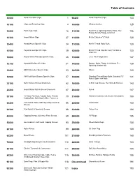 Table of Contents
