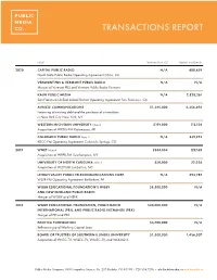 PMC Transactions Report 2001-2021