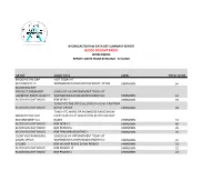 Blood Bought Radio Worldwide Report Dates from 8/30/2020 - 9/5/2020