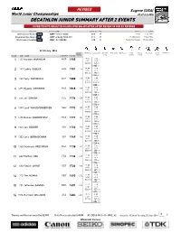 Decathlon Junior Summary After 2 Events