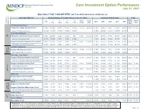 Core Investment Option Performance July 31, 2021