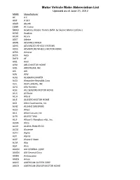 Motor Vehicle Make Abbreviation List Updated As of June 21, 2012 MAKE Manufacturer AC a C AMF a M F ABAR Abarth COBR AC Cobra SKMD Academy Mobile Homes (Mfd