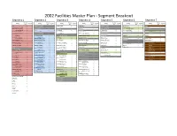 2002 Facilities Master Plan - Segment Breakout Segment 1 Segment 2 Segment 3 Segment 4 Segment 5 Segment 6 Segment 7