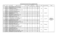 List of Schools for Covid-19 Testing Barbaruah Block