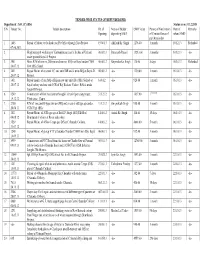 (C) (BS) Status As on 31.12.2013 SN Tender No. Tender Description Dt. Of