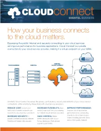 How Your Business Connects to the Cloud Matters