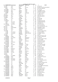 MARRIAGE CERTIFICATES © NDFHS Page 1