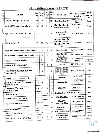Pick up Point of Buses for Carrying PP to KTPP DC/RC No