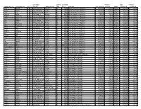 Report Date: 05/04/2020