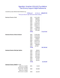 Spenders: American 501(C)(3) Foundations That Directly Support Illegal Settlements