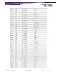 Clickscapes Trends 2021 Weekly Variables