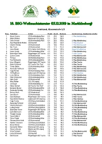 15.12.2019 in Markkleeberg) Endstand, Klassenstufe 1/2