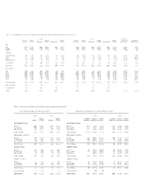 Table 1: Demographic Characteristics of the Wgaw Current Membership, Employed and Unemployed Writers, 2005 and 2000