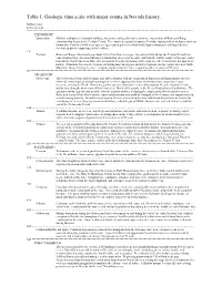 Geologic Time Scale with Major Events in Nevada History