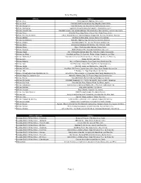 Store Directory Page 1