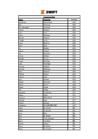 Athletes Who Have Taken Part in Major Zwift Events