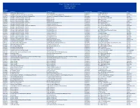 Grid Export Data