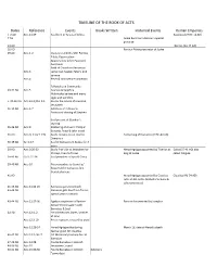Timeline of the Book of Acts