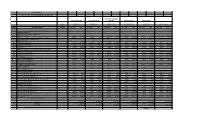 Unit Rate Cost Unit Rate Cost Unit Rate Cost Unit Rate Cost Unit Rate Cost Unit Rate Cost $427.00 $2,562.00 $0.00 $0.00 $250.00