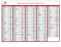 EMSA Community League Members -Distributed by Zone