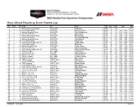 Race Official Results by Driver Fastest Lap