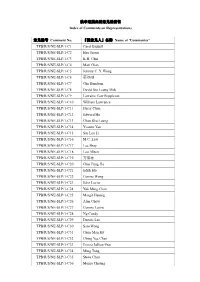 就申述提出的意见的索引 Index of Comments on Representations