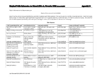 (15Th Ed., November 2020) Updated 8/26/2021 Appendix