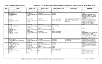 High Court of Sindh, Karachi Tentative List of Applicants Applied for the Post of Civil Judge & Judicial Magistrate, 2020