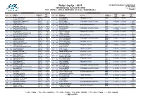 Rally Liep?Ja - 2015 06 - 08 Februry PROGRESSIVE CLASSIFICATION Liep?Ja, Latvia SS11 - VECPILS - LIEPAJA IEDVESMO 2 (22.32 Kms / SNOW/GRAVEL) Round: 2