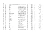 Table 1 Gene Name Increased Or Decreased in LTD