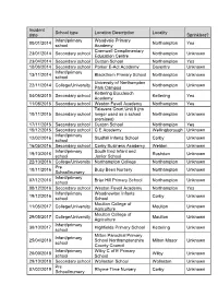 08/01/2014 Infant/Primary School Woodvale Primary Academy No