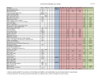 2019-20 MALA Members and Partners * Libraries Noted As MOBIUS* Are