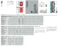 Fantastic W Ays to Travel and Save Money with Go North East Travelling with Uscouldn't Be Simpler! Ten Services Betw Een
