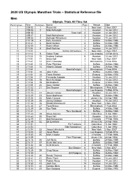 2020 US Olympic Marathon Trials – Statistical Reference File