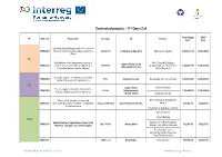 Contracted Projects - 2Nd Open Call