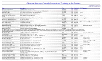 Physician Directory, Currently Licensed And