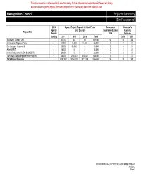 Metropolitan Council Projects Summary ($ in Thousands)