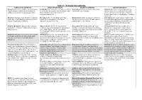 Table 5: Defense Mechanisms