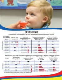 Dosing Chart Acetaminophen: Give Every Four to Six Hours As Needed